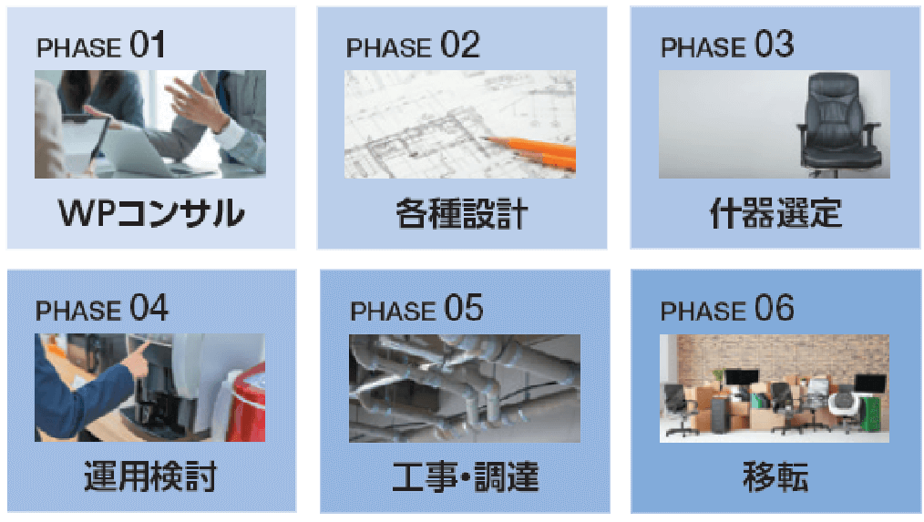 図：「アクティモニ<sup>™</sup>」のデータを活用したワークプレイストータルソリューションの提供