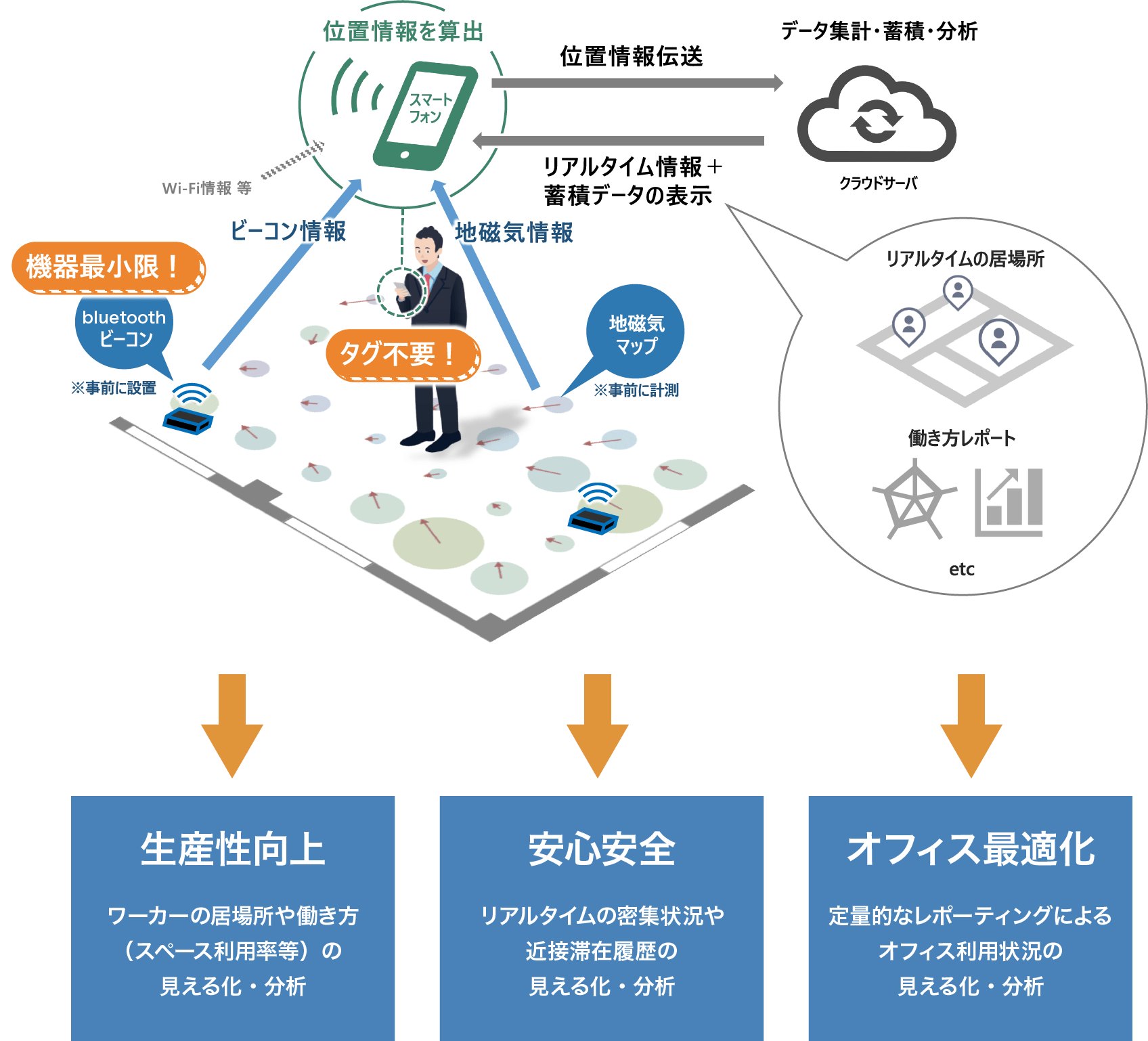 図：アクティビティ モニタリング サービスの仕組み