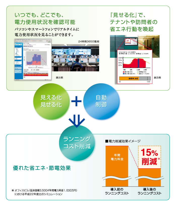 図：特長概念図