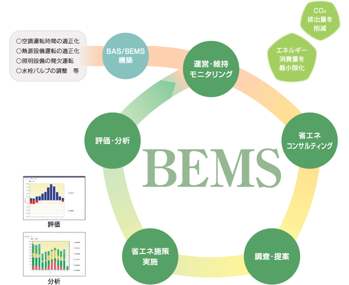 図：BEMS機能一覧
