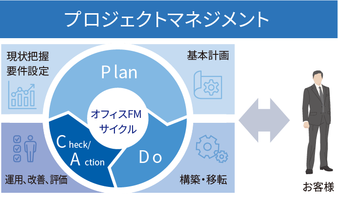 プロジェクトマネジメント