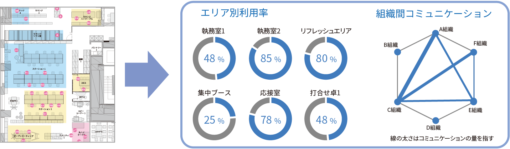 プロジェクトマネジメント