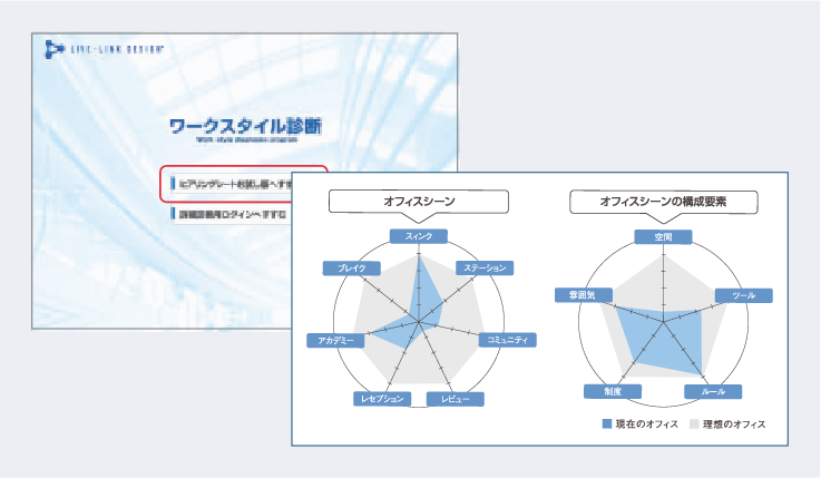ワークスタイル診断