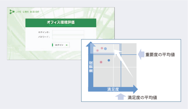 満足度・重要度調査