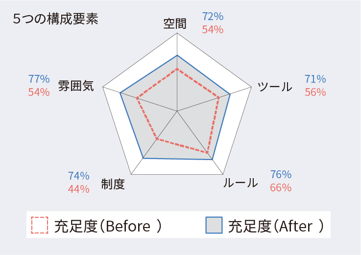 ワークスタイル診断
