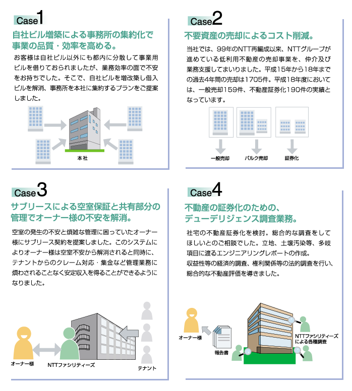 サポート例の図