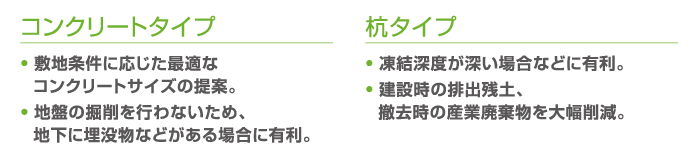 コンクリートタイプ、杭タイプの説明図