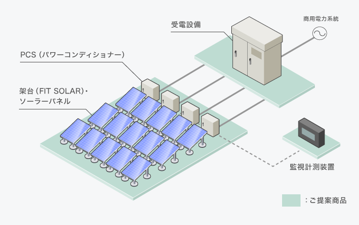 パッケージイメージの図