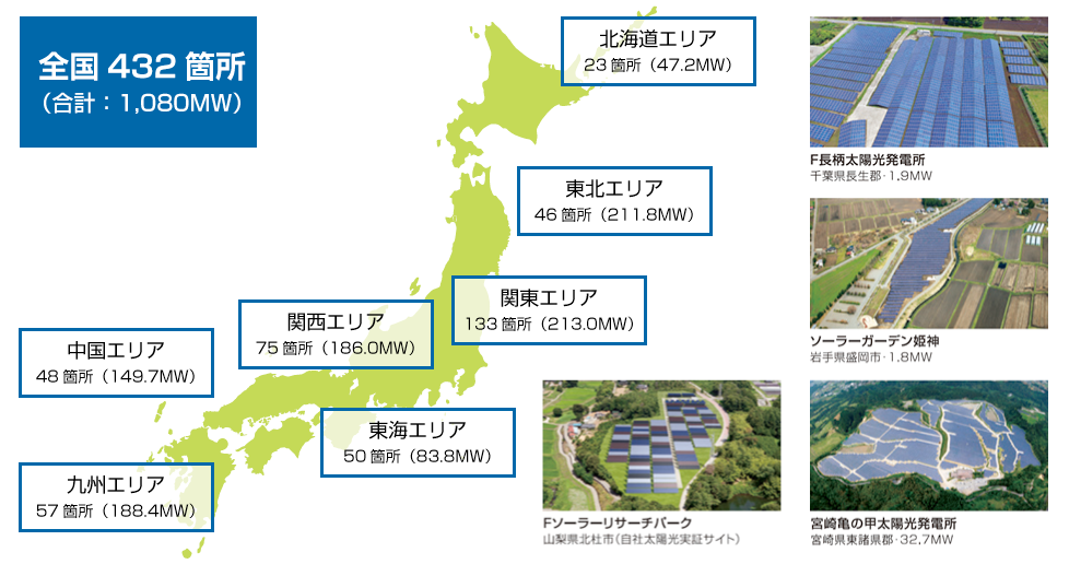 全国314箇所の太陽光発電所を保守する豊富な実績と経験の図
