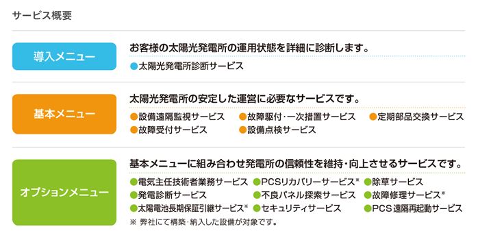 サービス概要の表