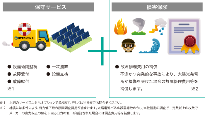 保守サービスと損害保険の説明図