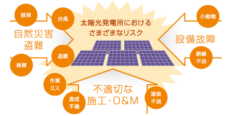 図：太陽光発電所診断サービス