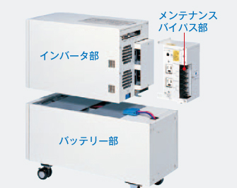 図：メンテナンスバイパスユニット部装備