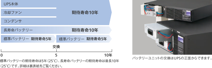 図：コスト低減を実現