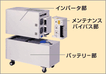 図：インバータ部、バッテリー部、保守バイパス部が独立