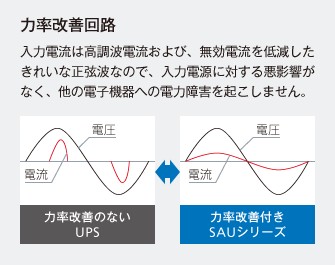 図：力率改善回路