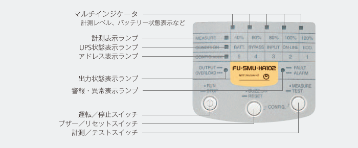 図：優れた操作性とサポート機能