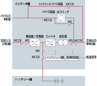 図：構造