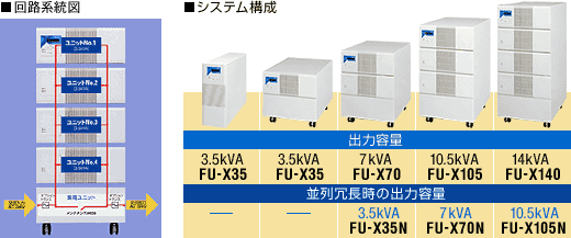 図：回路系統図、システム構成