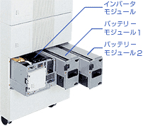 図：インバータモジュール、バッテリーモジュール