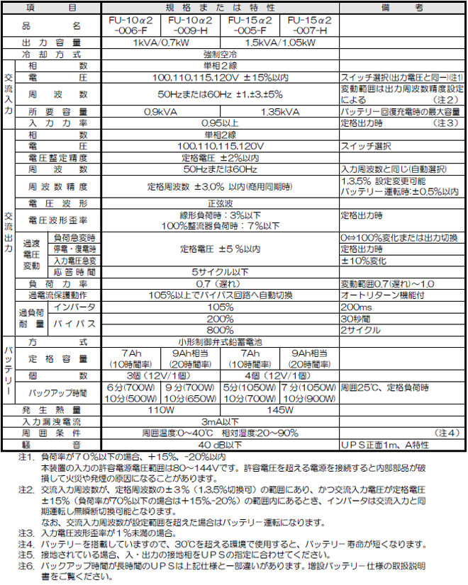 【FU-10α2/15α2仕様一覧】