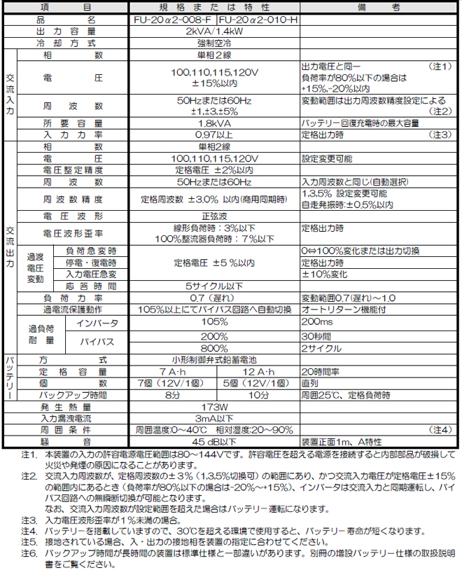 【FU-20α2仕様一覧】