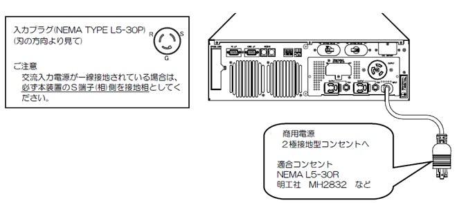 【【FU-30α2-Cコンセント仕様の場合】＜入力側＞