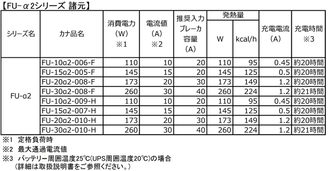 【FU-α2シリーズ 諸元】