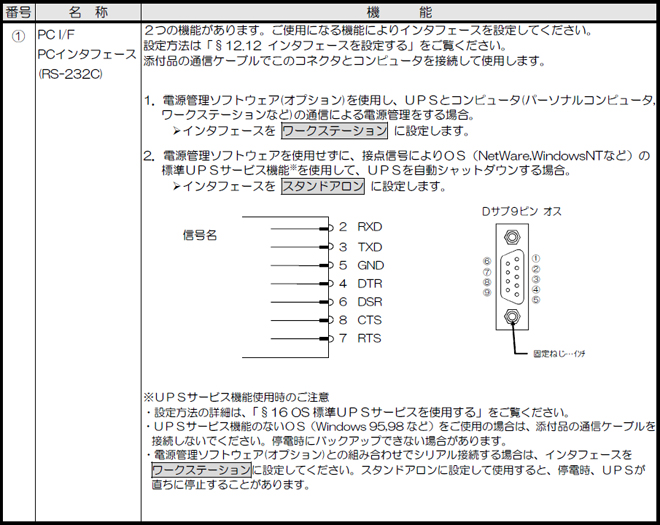 【①PCインタフェース】