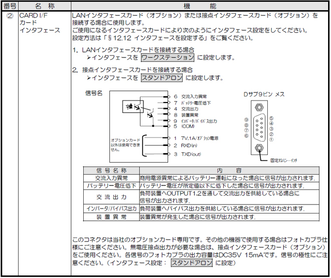 【①PCインタフェース】