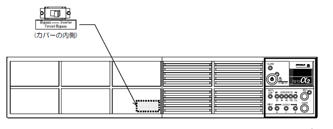 【FU-10α2/15α2の場合】