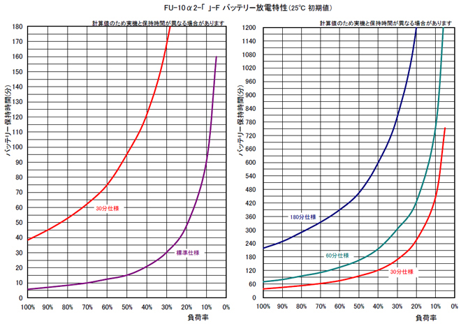 バッテリー放電性