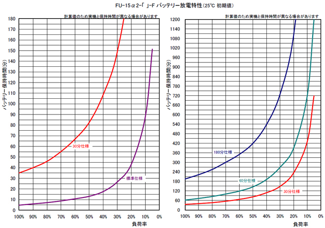 バッテリー放電性