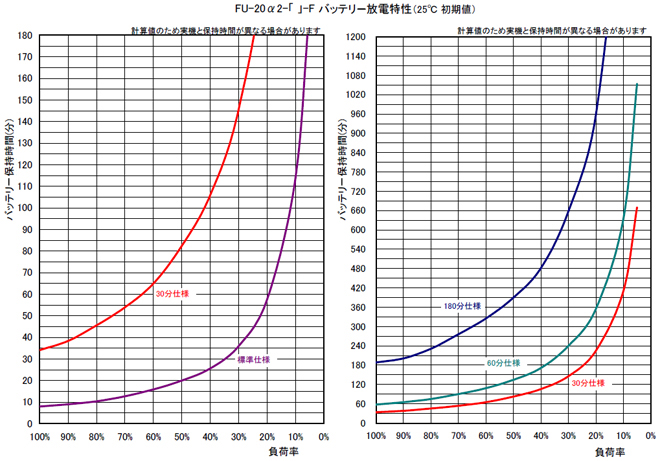 バッテリー放電性