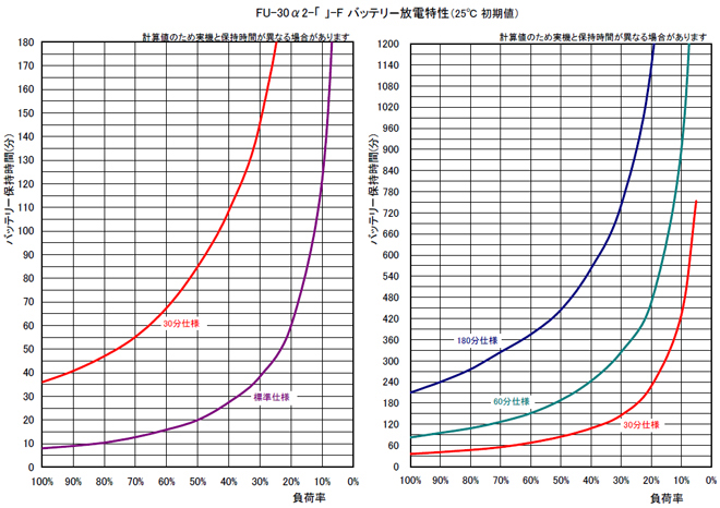 バッテリー放電性