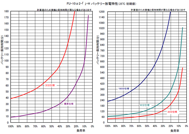 バッテリー放電性