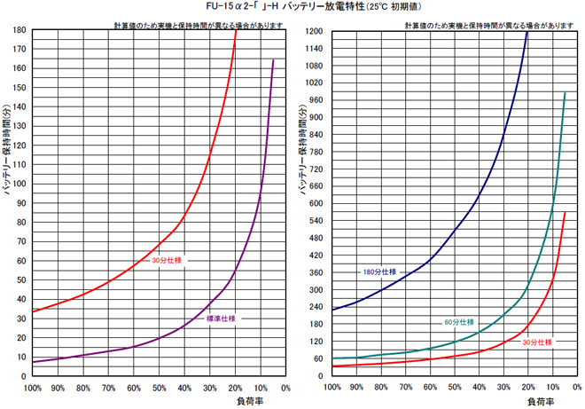 バッテリー放電性