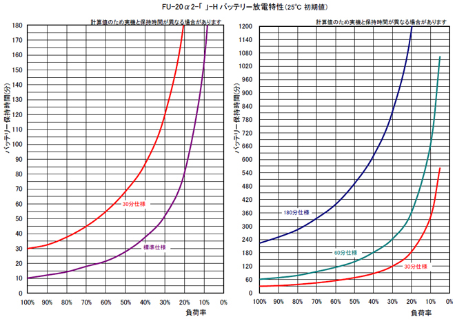 バッテリー放電性