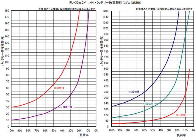 バッテリー放電性