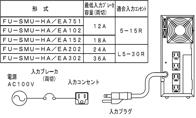 【FU-SMU入力側コンセント】