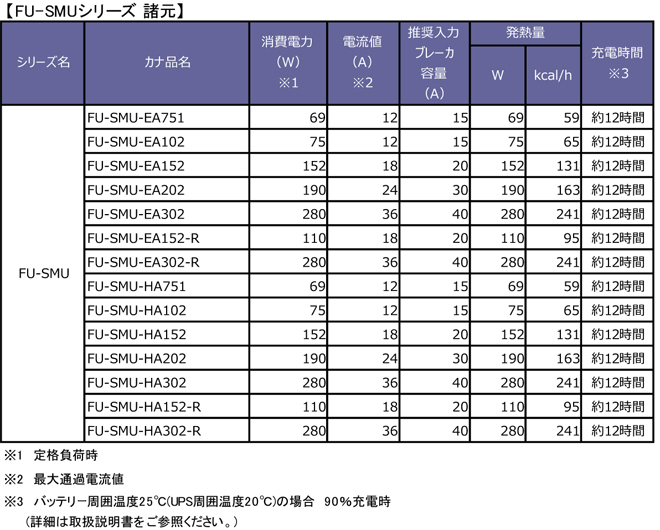 【FU-SMUシリーズ 諸元】