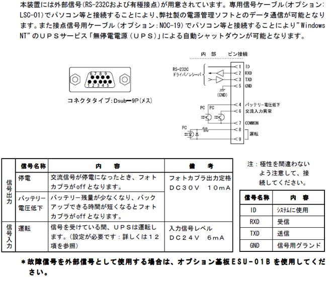 システムインタフェースコネクタ