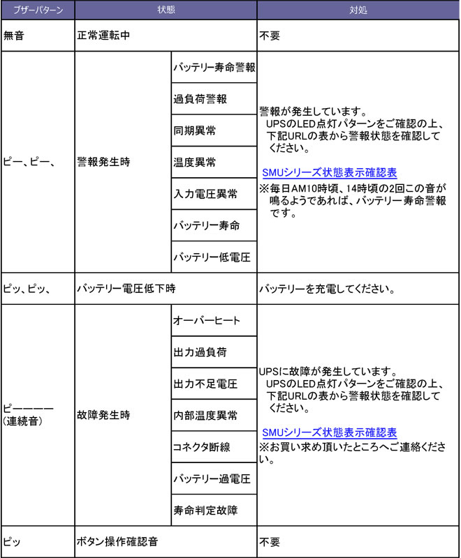 ブザーのパターン