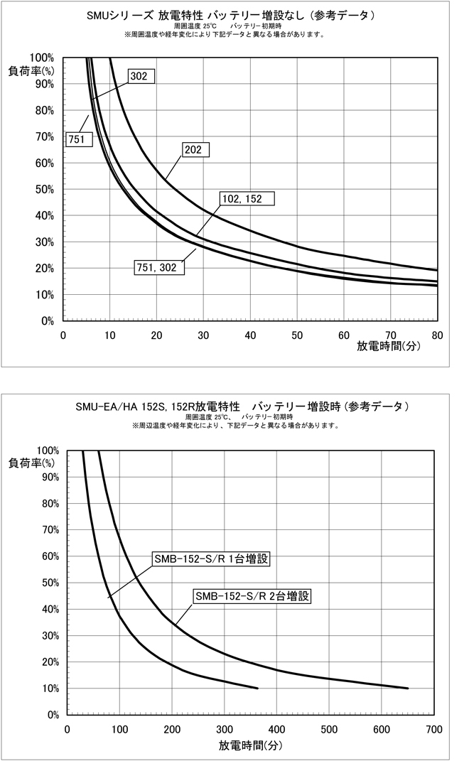 バッテリー放電特性の曲線図