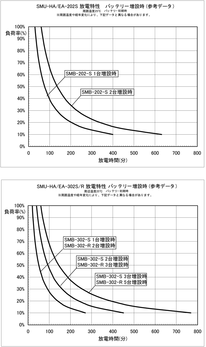 バッテリー放電特性の曲線図