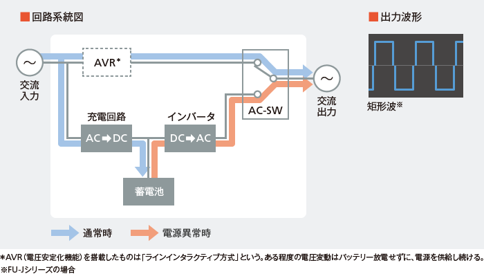 図:回路系統図