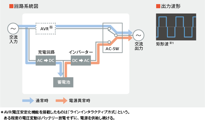 図：回路系統図