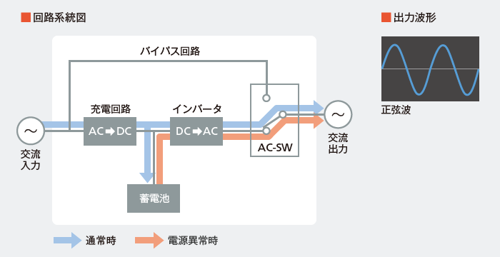 図:回路系統図