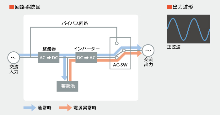 図：回路系統図