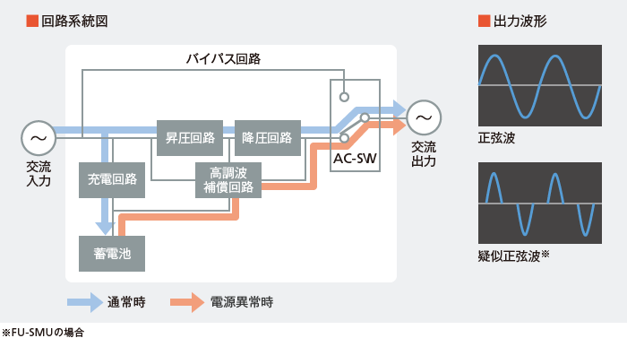 図:回路系統図